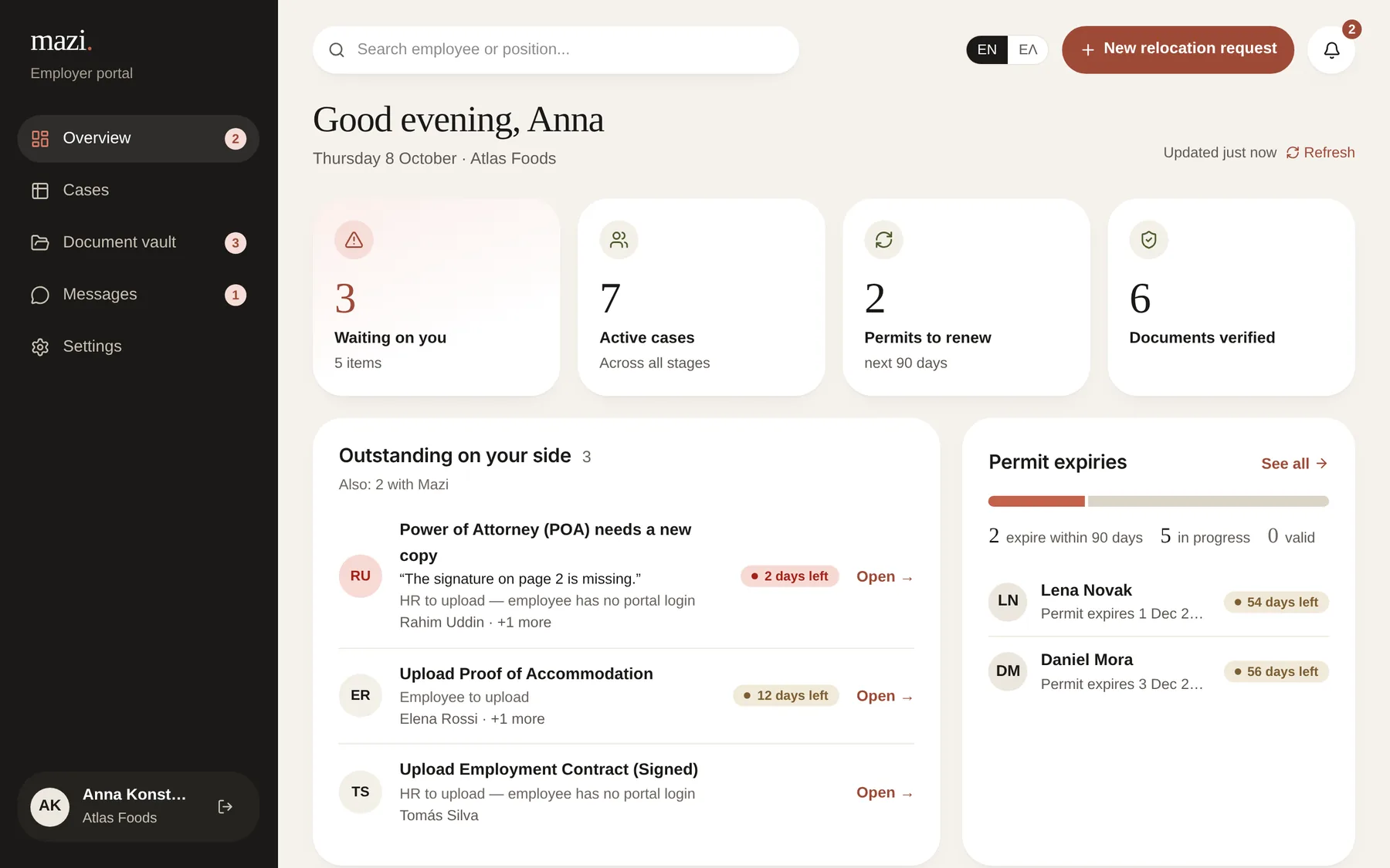 Demo of the Mazi HR portal with sample data: the overview with what is waiting on HR, active cases, permits to renew and permit expiries